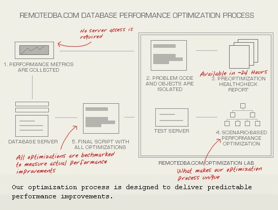 Cloud Computing Databases