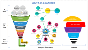 AIOps Platform