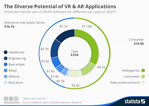 Future of AR/VR