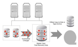 data backup and recovery strategies