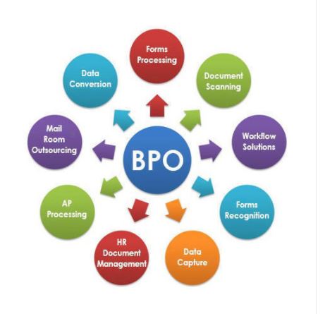 BPO service providers