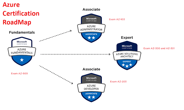 Microsoft AZ-304 Certification Exam