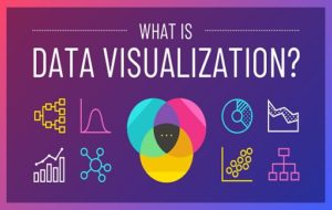 Importance of Data Visualization