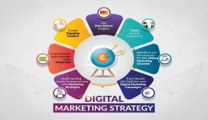 Most Important Digital Marketing Strategies Everyone Should Know