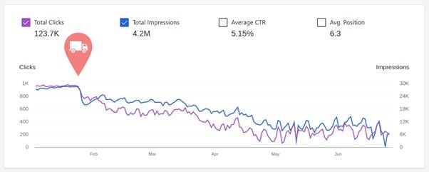 Website Migration with Bing