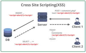 how to prevent cross site scripting