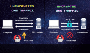 What Is Encrypted DNS