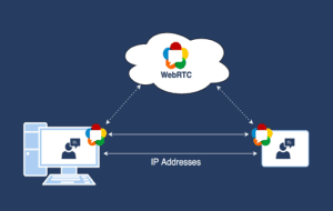 What are WebRTC leaks