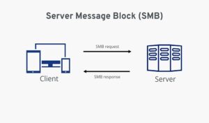 What is SMB Protocol