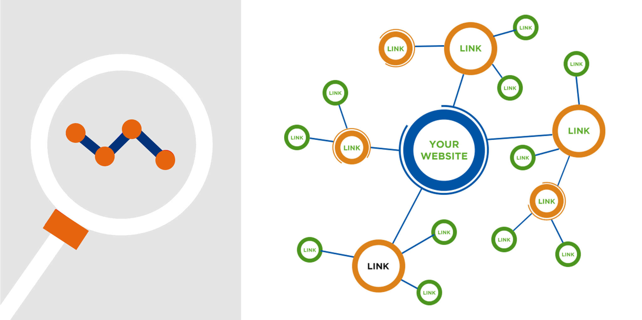 Best Link Building Services in UK