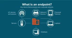 EndPoint Security Best Practices to Stay Protected