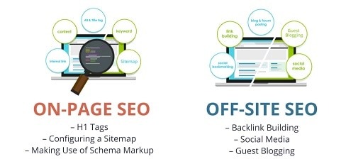 On-Page and Off-Page SEO Techniques 