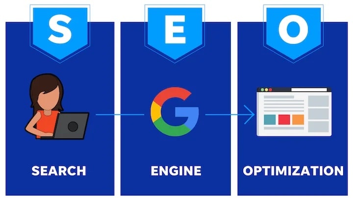 Evolution of Search Engine Optimization