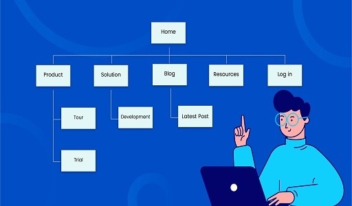 What Is A Sitemap: Explained