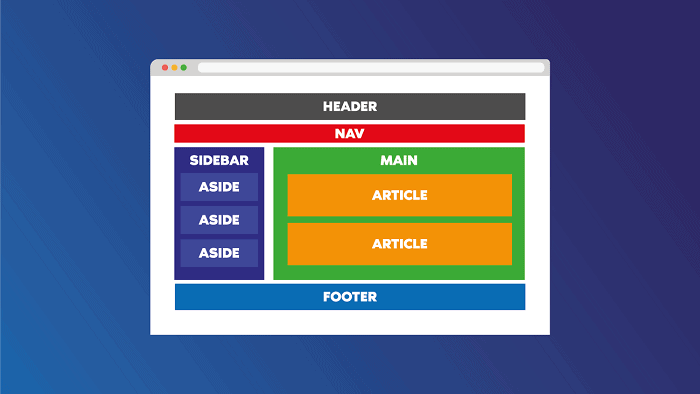  Importance of Semantic HTML in SEO