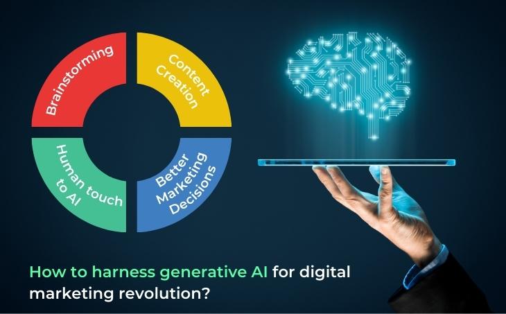 The Revolutionary Impact of Generative AI on Future of Marketing