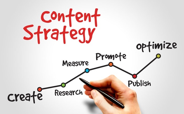 What Are The Reasons For The Failure of a Content Strategy
