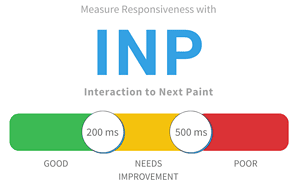Interaction to Next Paint (INP) to Replace First Input Delay
