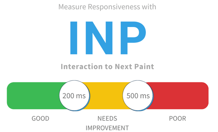 Interaction to Next Paint (INP) to Replace First Input Delay
