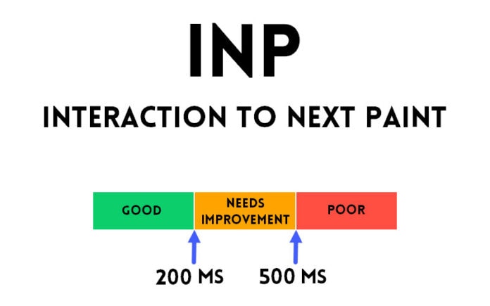 Best Tools for Google’s Interaction to Next Paint Metric